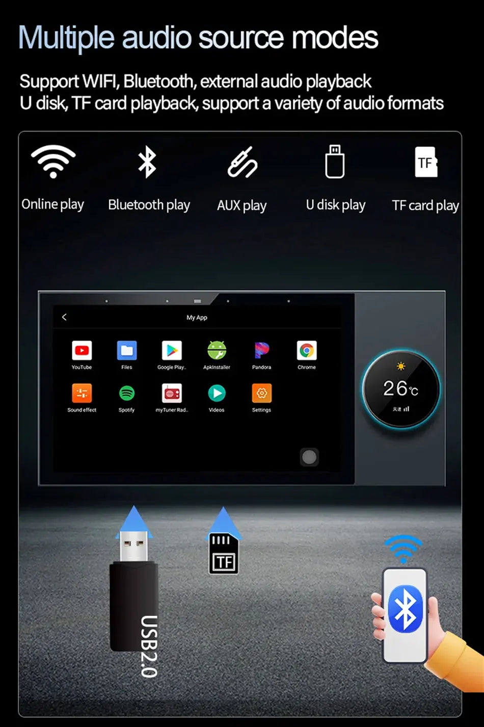 7 Inch Android 11 Alexa Voice Tuya Smart Home Control Panel with Rotary Button Built in E-share Zigbee hub WiFi Wall Amplifier